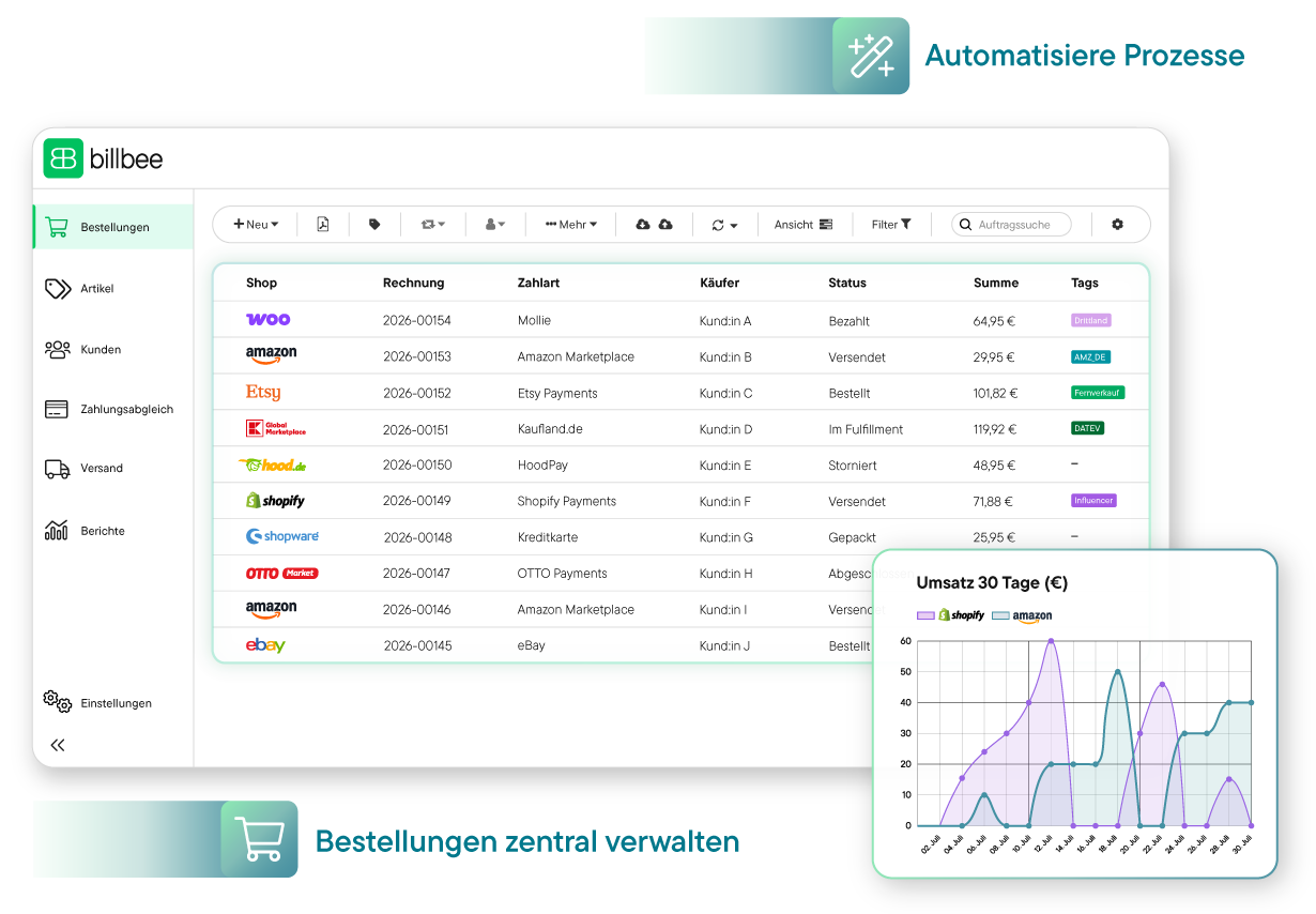 Billbee Dashboard – von Schnelldigital professionell eingerichtet